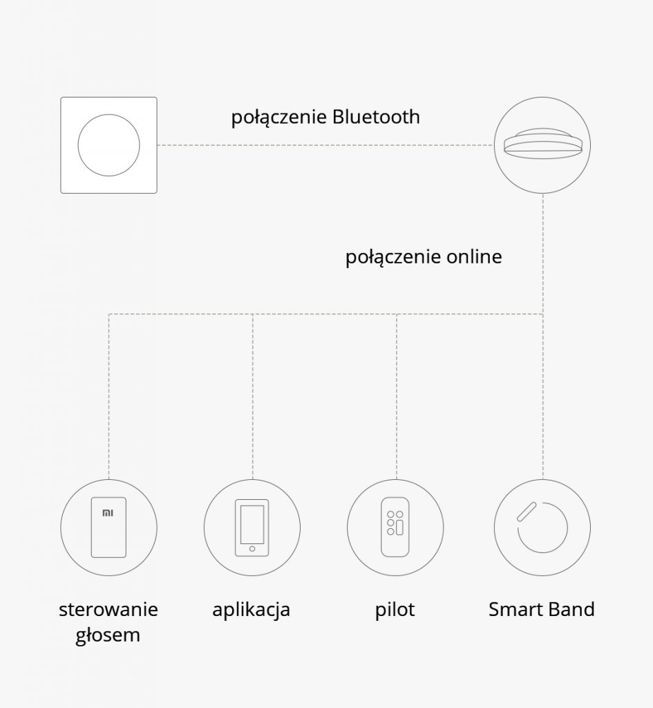 Yeelight Smart Dimmer